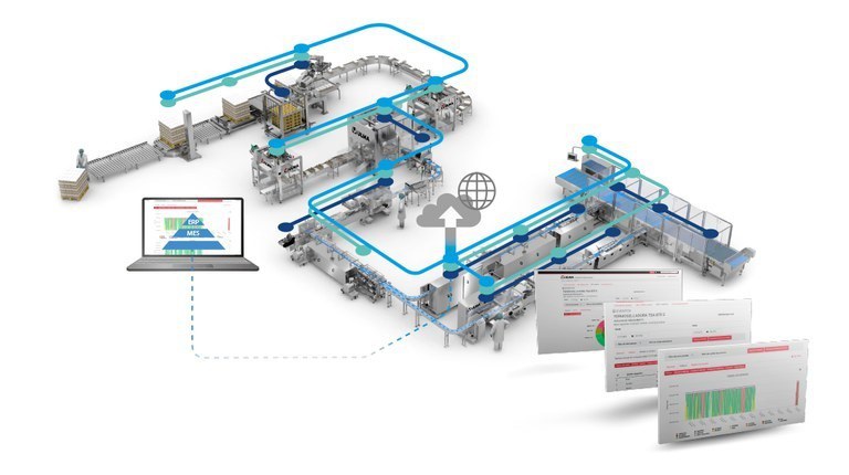 2. Automation of complete lines 2. Automation of complete lines